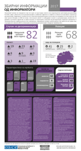 Годишен билтен за анти-дискриминација 2017 
