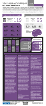 Годишен билтен за анти-дискриминација 2018